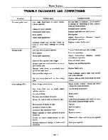 Preview for 255 page of Datsun 1980 310 Service Manual