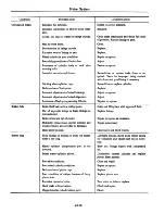 Preview for 256 page of Datsun 1980 310 Service Manual