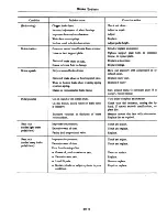 Preview for 257 page of Datsun 1980 310 Service Manual