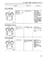 Preview for 340 page of Datsun 1980 310 Service Manual