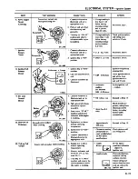 Preview for 378 page of Datsun 1980 310 Service Manual