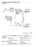 Preview for 419 page of Datsun 1980 310 Service Manual