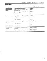 Preview for 424 page of Datsun 1980 310 Service Manual