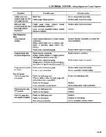 Preview for 426 page of Datsun 1980 310 Service Manual