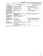 Preview for 428 page of Datsun 1980 310 Service Manual