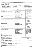 Preview for 429 page of Datsun 1980 310 Service Manual