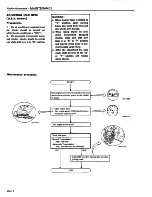 Preview for 21 page of Datsun 1981 200SX Service Manual