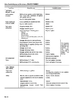 Preview for 27 page of Datsun 1981 200SX Service Manual