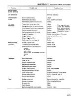 Preview for 28 page of Datsun 1981 200SX Service Manual