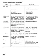 Preview for 29 page of Datsun 1981 200SX Service Manual