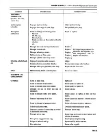 Preview for 30 page of Datsun 1981 200SX Service Manual