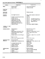 Preview for 31 page of Datsun 1981 200SX Service Manual