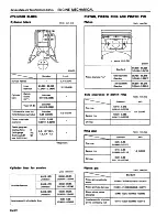 Preview for 71 page of Datsun 1981 200SX Service Manual