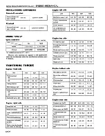 Preview for 73 page of Datsun 1981 200SX Service Manual