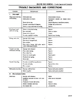 Preview for 74 page of Datsun 1981 200SX Service Manual