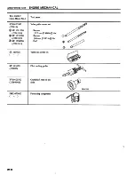 Preview for 77 page of Datsun 1981 200SX Service Manual