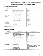 Preview for 86 page of Datsun 1981 200SX Service Manual