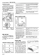 Preview for 97 page of Datsun 1981 200SX Service Manual