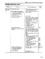 Preview for 100 page of Datsun 1981 200SX Service Manual