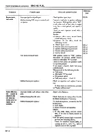 Preview for 101 page of Datsun 1981 200SX Service Manual