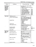 Preview for 102 page of Datsun 1981 200SX Service Manual