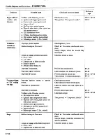 Preview for 103 page of Datsun 1981 200SX Service Manual