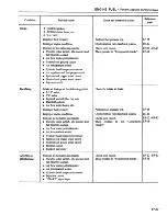 Preview for 104 page of Datsun 1981 200SX Service Manual