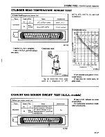 Preview for 114 page of Datsun 1981 200SX Service Manual