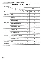 Preview for 128 page of Datsun 1981 200SX Service Manual