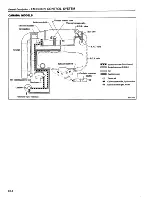 Preview for 130 page of Datsun 1981 200SX Service Manual