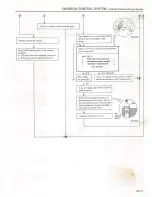 Preview for 143 page of Datsun 1981 200SX Service Manual