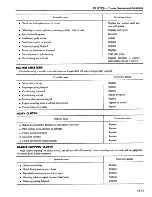 Preview for 179 page of Datsun 1981 200SX Service Manual