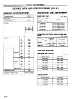 Preview for 196 page of Datsun 1981 200SX Service Manual