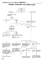 Preview for 198 page of Datsun 1981 200SX Service Manual