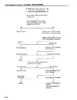 Preview for 200 page of Datsun 1981 200SX Service Manual