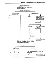 Preview for 201 page of Datsun 1981 200SX Service Manual