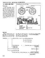 Preview for 219 page of Datsun 1981 200SX Service Manual