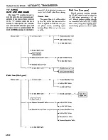 Preview for 225 page of Datsun 1981 200SX Service Manual