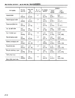 Preview for 245 page of Datsun 1981 200SX Service Manual