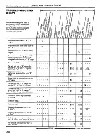 Preview for 259 page of Datsun 1981 200SX Service Manual