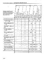 Preview for 261 page of Datsun 1981 200SX Service Manual