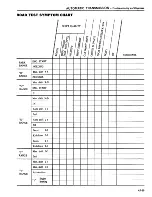 Preview for 262 page of Datsun 1981 200SX Service Manual