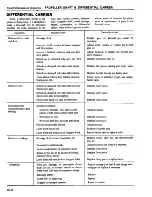 Preview for 285 page of Datsun 1981 200SX Service Manual