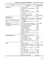 Preview for 302 page of Datsun 1981 200SX Service Manual