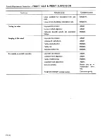 Preview for 303 page of Datsun 1981 200SX Service Manual