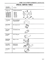 Preview for 304 page of Datsun 1981 200SX Service Manual