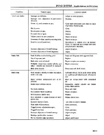 Preview for 335 page of Datsun 1981 200SX Service Manual