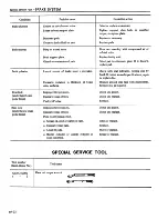 Preview for 336 page of Datsun 1981 200SX Service Manual