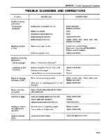 Preview for 408 page of Datsun 1981 200SX Service Manual