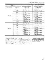 Preview for 418 page of Datsun 1981 200SX Service Manual